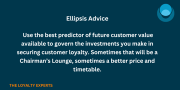 Privilege in Loyalty Programs