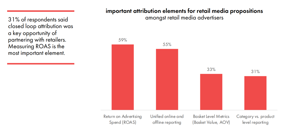 ellipsis-retail-media-elements.png