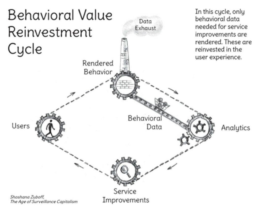 behavioural-value-reinvestment-cycle.png