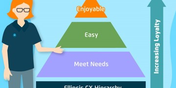 The story of Sue-Chef, a recipe for customer success