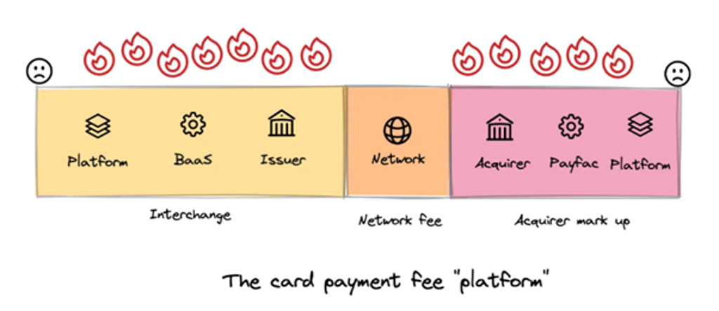 ellipsis_card-payment-fee (1).png