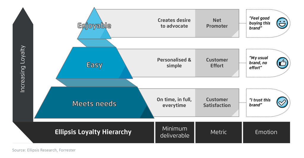 loyalty-pyramid_ellipsis_150.jpg